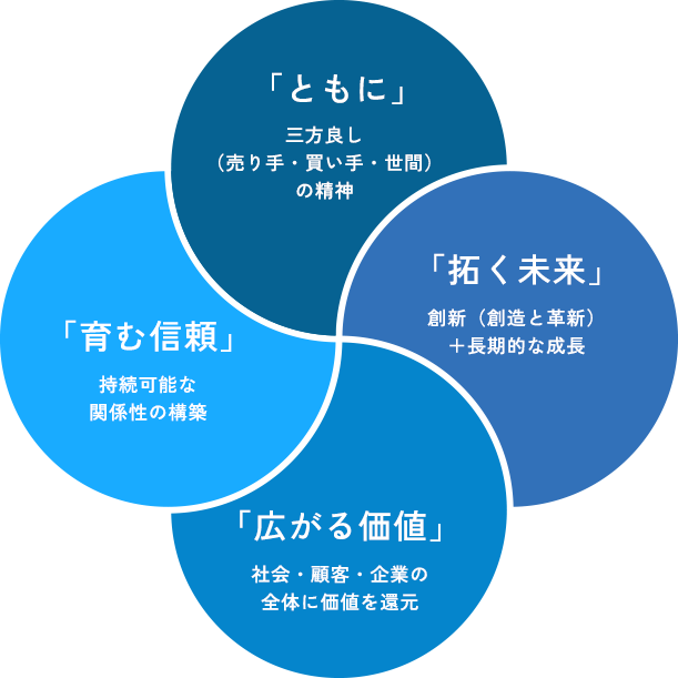経営理念